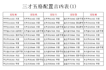 15劃吉凶